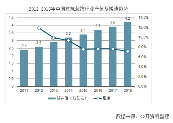 【行業(yè)熱點(diǎn)】行業(yè)洞察預(yù)計(jì)裝配式裝修市場(chǎng)規(guī)模將突破6300億！