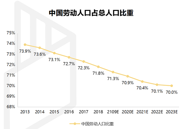 【行業(yè)熱點(diǎn)】行業(yè)洞察預(yù)計(jì)裝配式裝修市場(chǎng)規(guī)模將突破6300億！