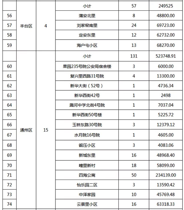 重磅：北京老舊小區(qū)納入首批改造名單，建筑涂料用量將激增！