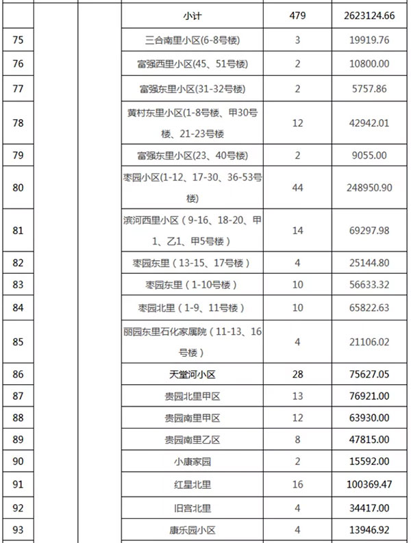 重磅：北京老舊小區(qū)納入首批改造名單，建筑涂料用量將激增！