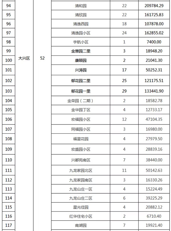 重磅：北京老舊小區(qū)納入首批改造名單，建筑涂料用量將激增！