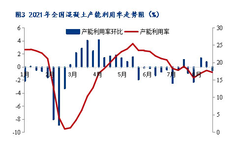 8月砂石價格同比上漲3.1%，金九銀十旺季來臨，砂石行情利好上揚