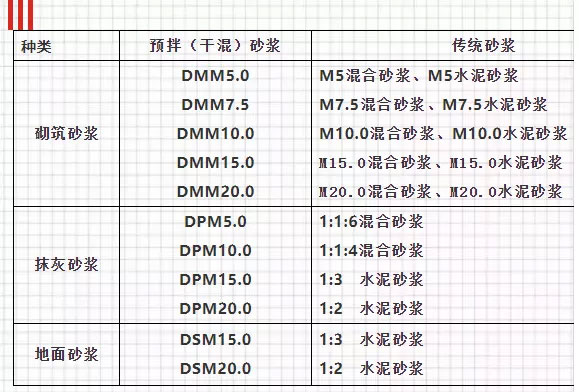 關(guān)于預(yù)拌砂漿，你想知道的知識(shí)都在這里！