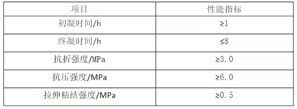 輕質(zhì)抹灰石膏、底層抹灰石膏、面層抹灰石膏有何區(qū)別？