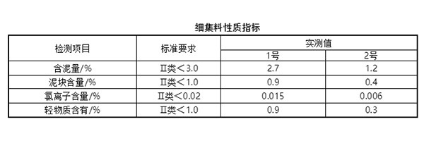 細集料對抹灰石膏砂漿和易性有多大影響？